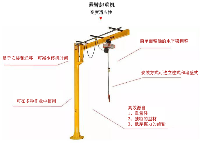 懸臂起重機